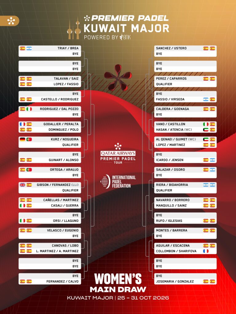 Cuadro final femenino del Kuwait Major Premier Padel 2026