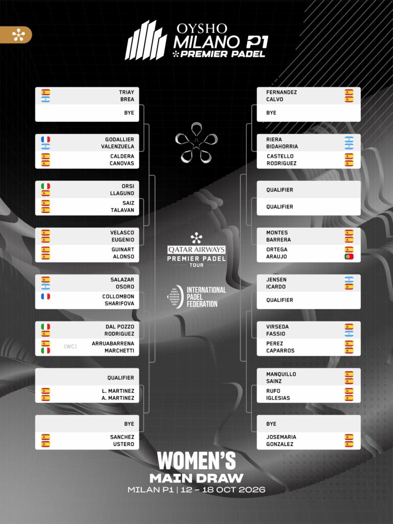 Cuadro final femenino del Milano Premier Padel P1