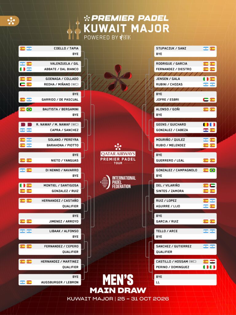 Cuadro final masculino del Kuwait Major Premier Padel
